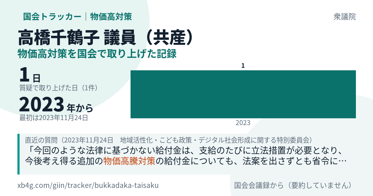 高橋千鶴子議員の記録のカード