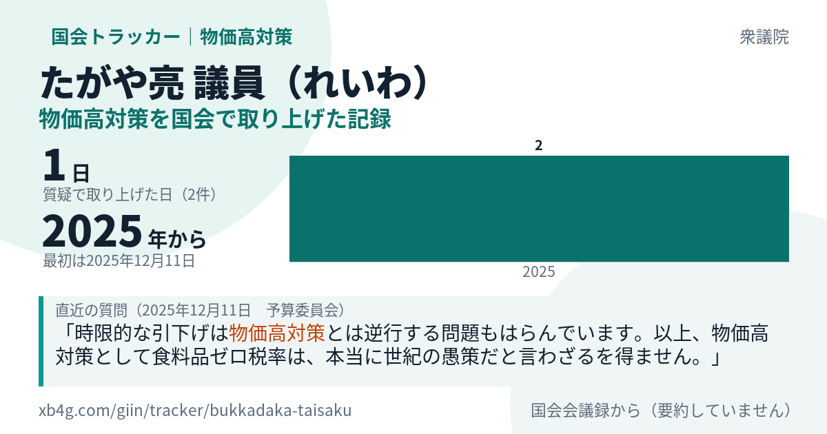 たがや亮議員の記録のカード