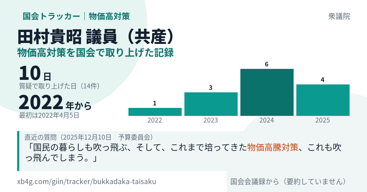 田村貴昭議員の記録のカード