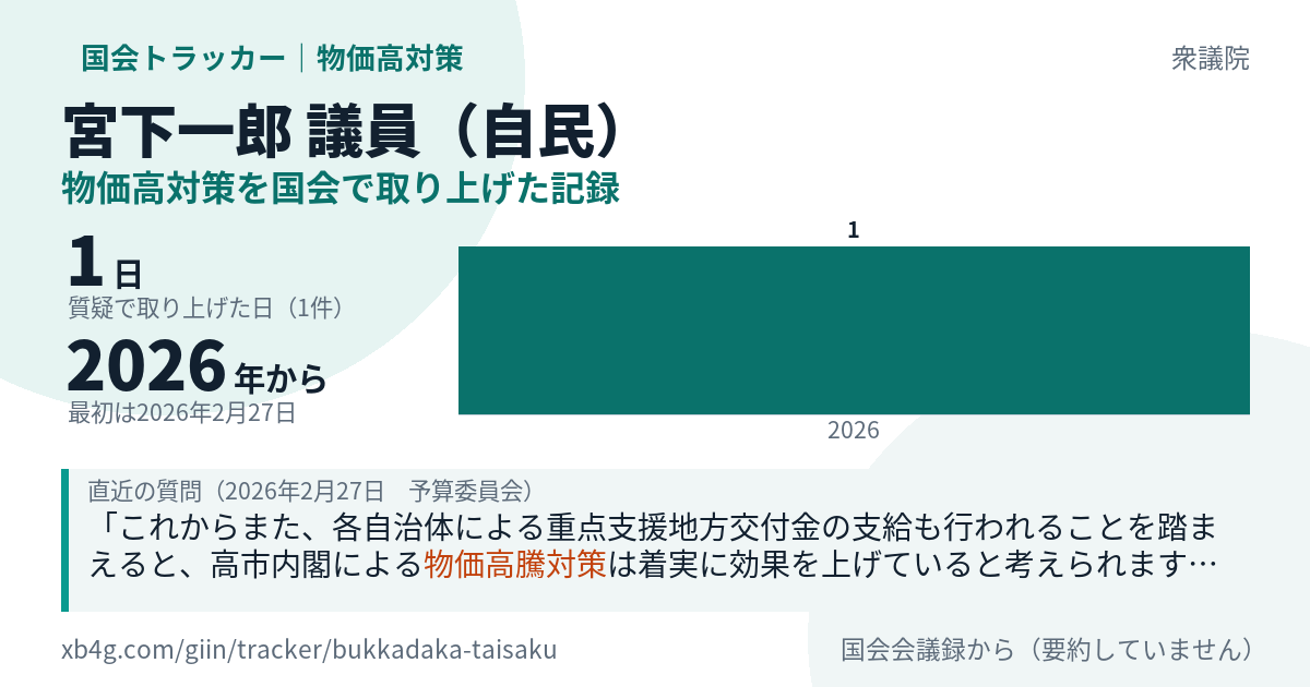 宮下一郎議員の記録のカード