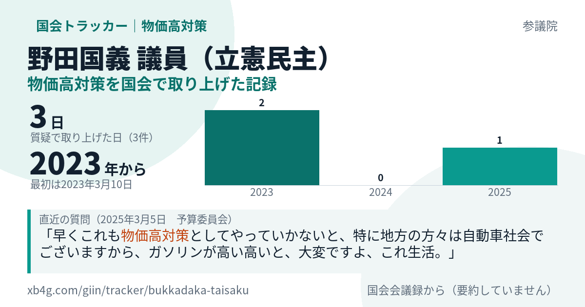 野田国義議員の記録のカード