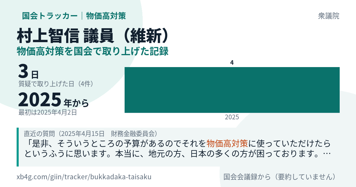 村上智信議員の記録のカード