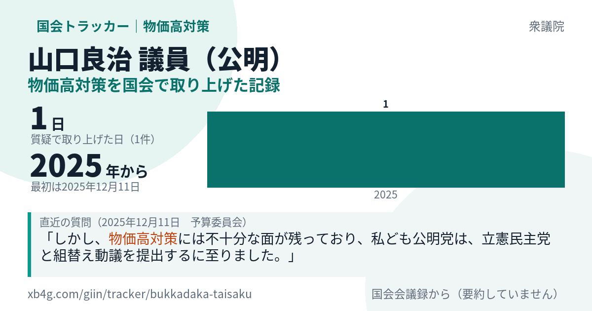 山口良治議員の記録のカード