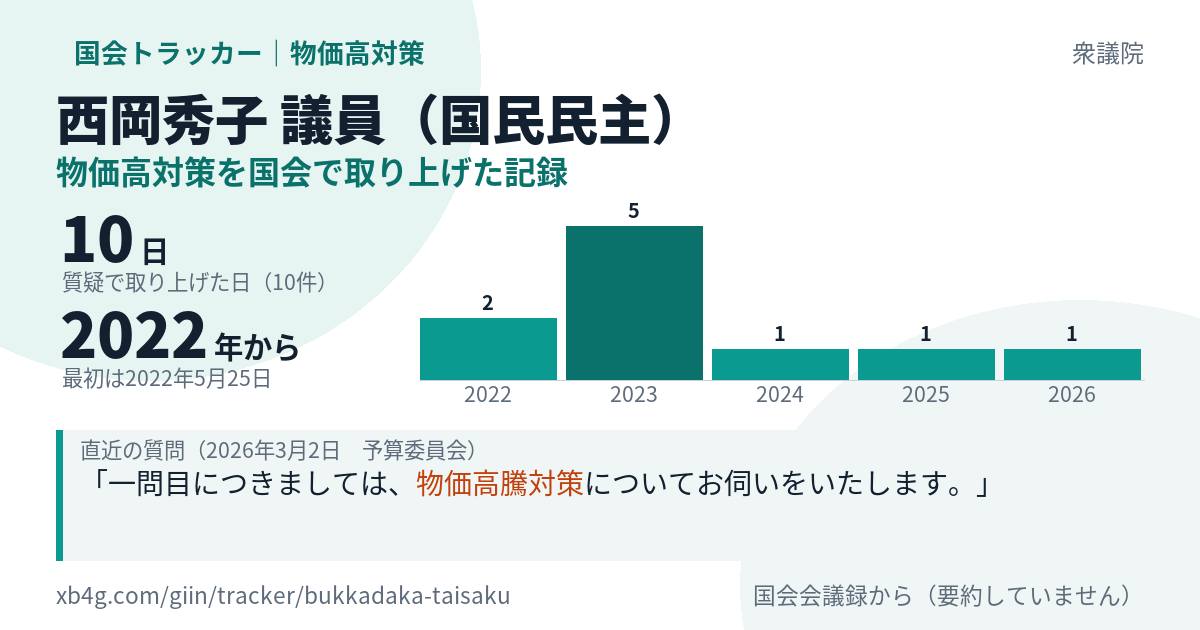 西岡秀子議員の記録のカード