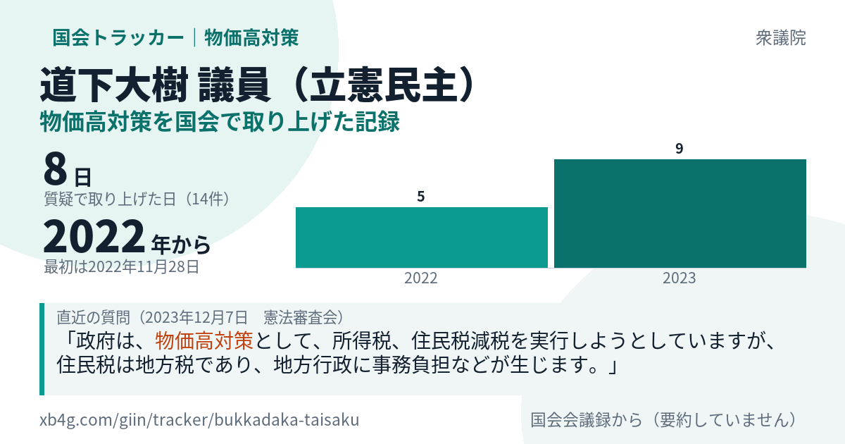 道下大樹議員の記録のカード