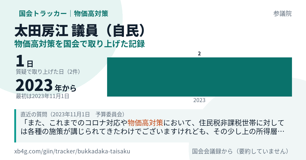 太田房江議員の記録のカード