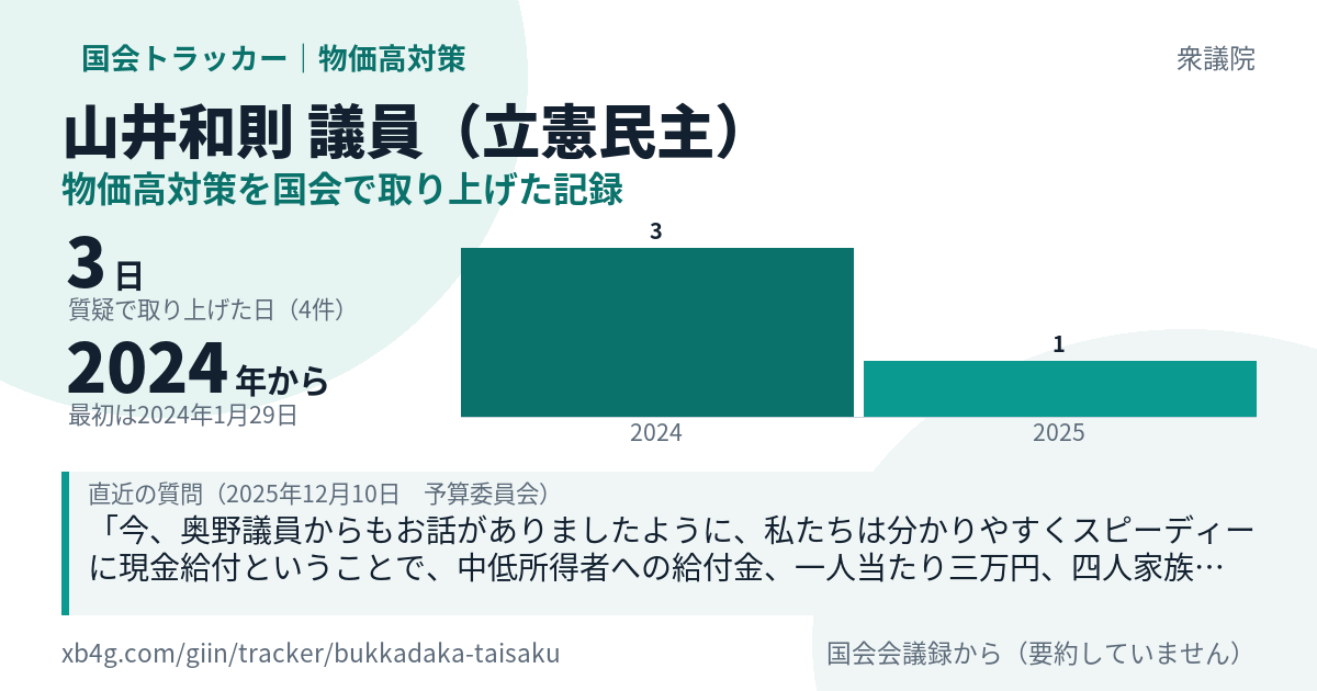 山井和則議員の記録のカード