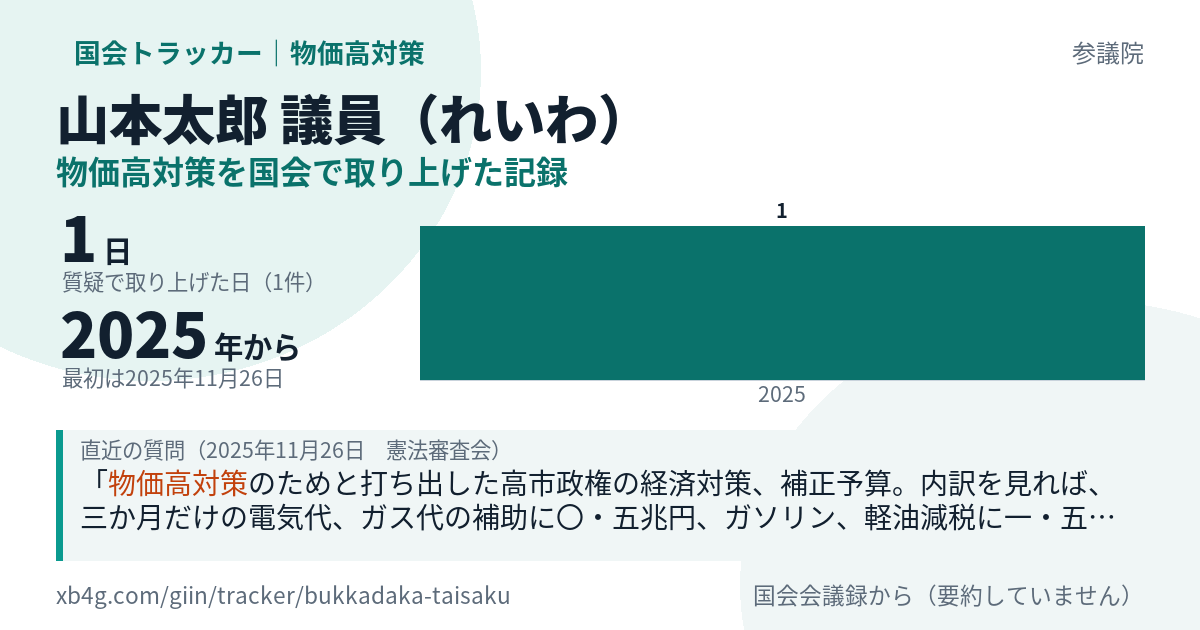 山本太郎議員の記録のカード