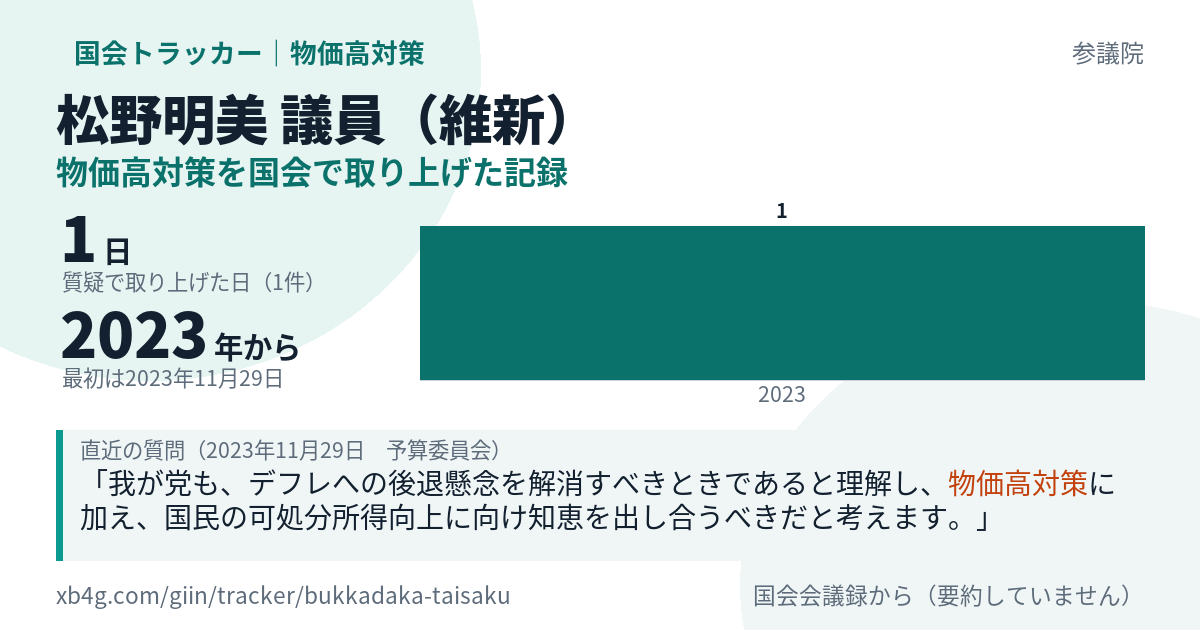 松野明美議員の記録のカード