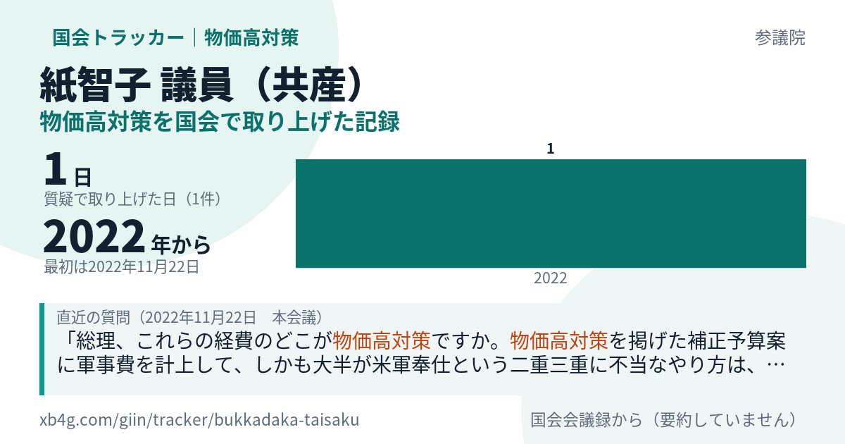 紙智子議員の記録のカード