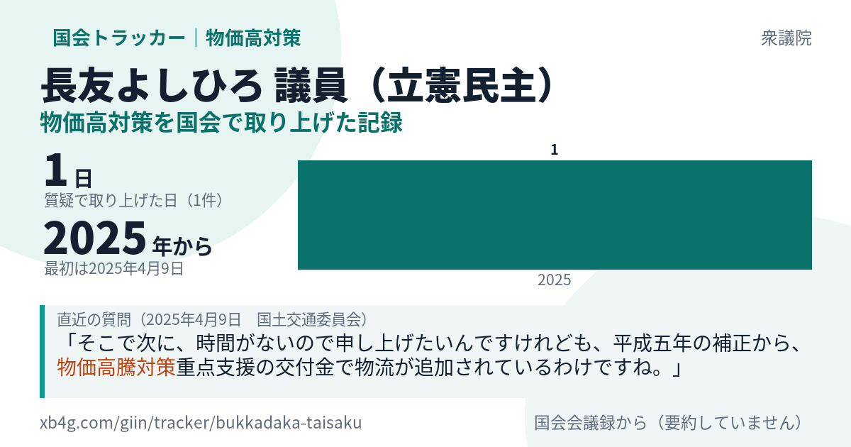 長友よしひろ議員の記録のカード