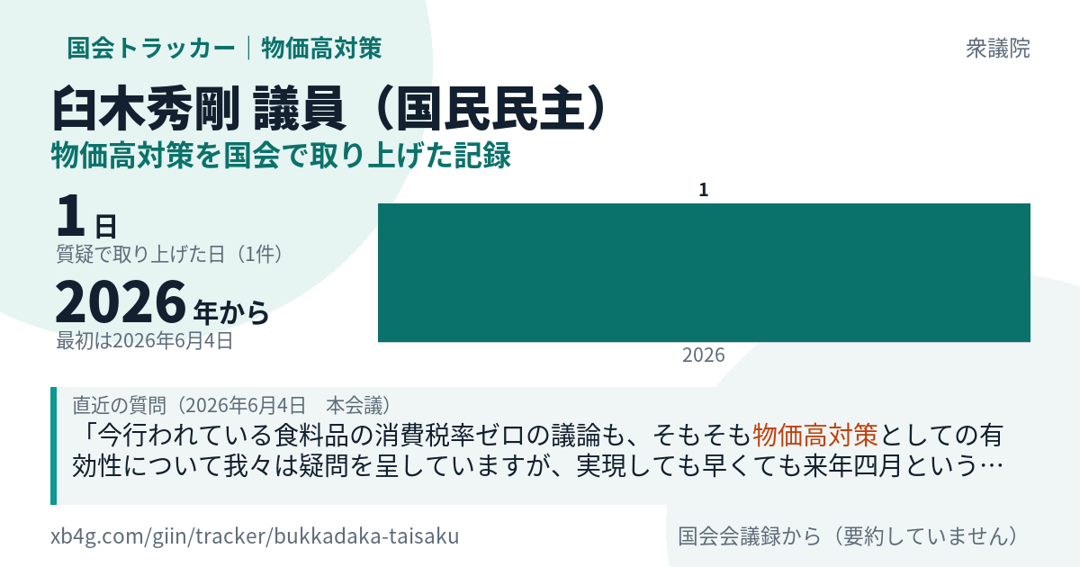 臼木秀剛議員の記録のカード