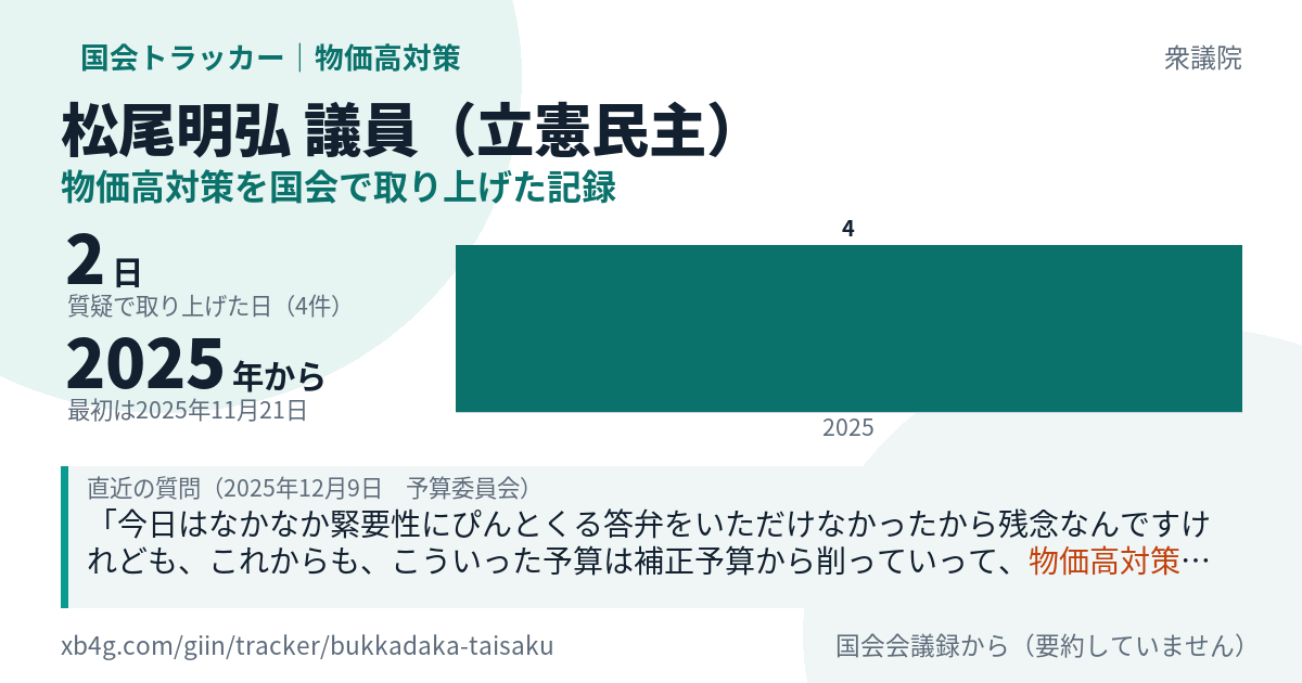 松尾明弘議員の記録のカード