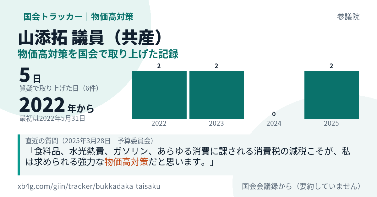 山添拓議員の記録のカード