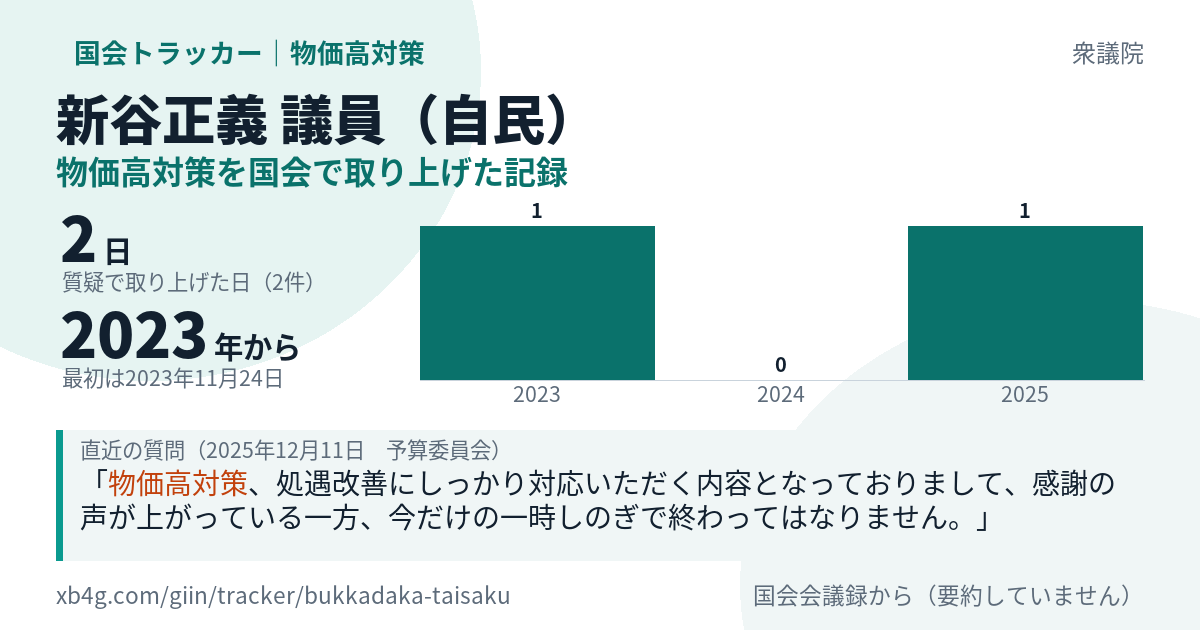 新谷正義議員の記録のカード