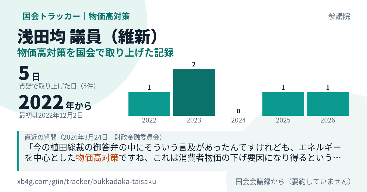 浅田均議員の記録のカード