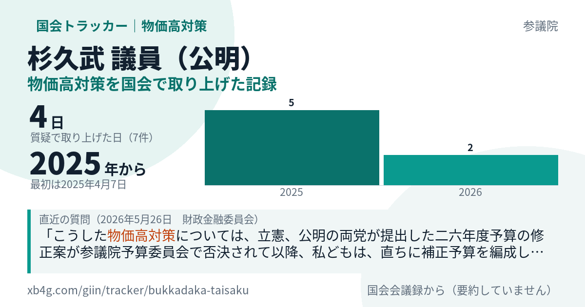 杉久武議員の記録のカード