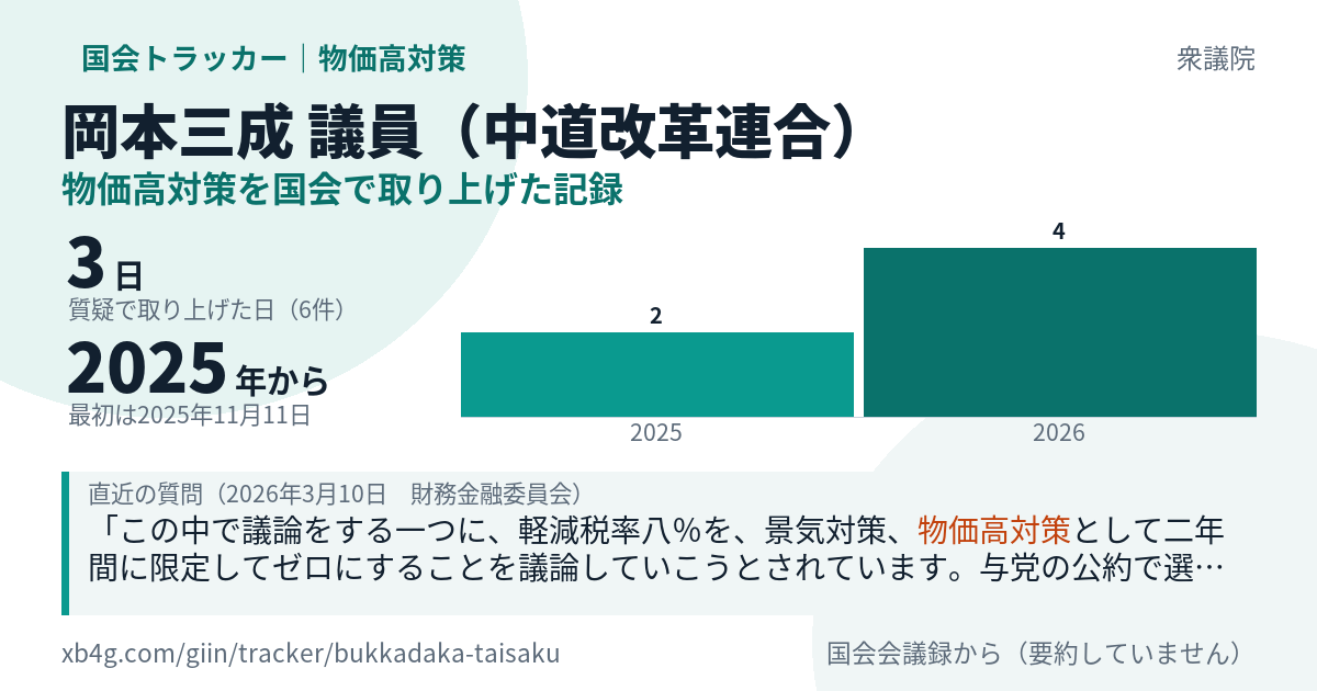 岡本三成議員の記録のカード