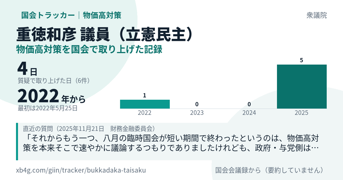 重徳和彦議員の記録のカード