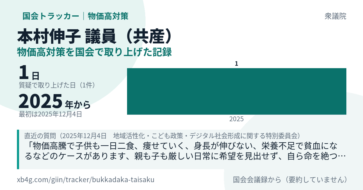 本村伸子議員の記録のカード