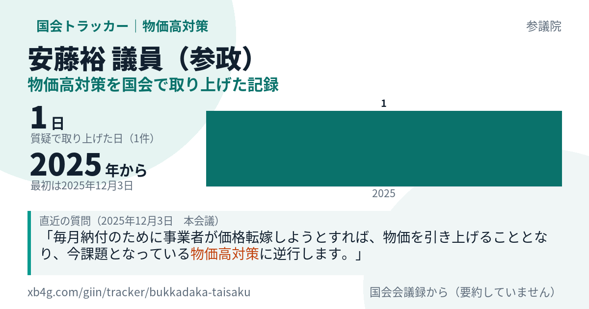 安藤裕議員の記録のカード