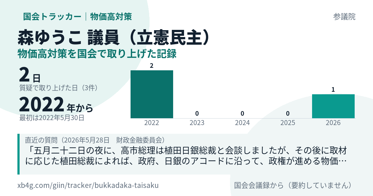 森ゆうこ議員の記録のカード