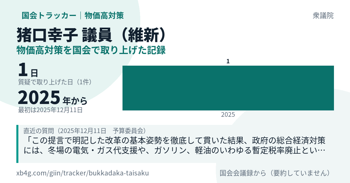 猪口幸子議員の記録のカード