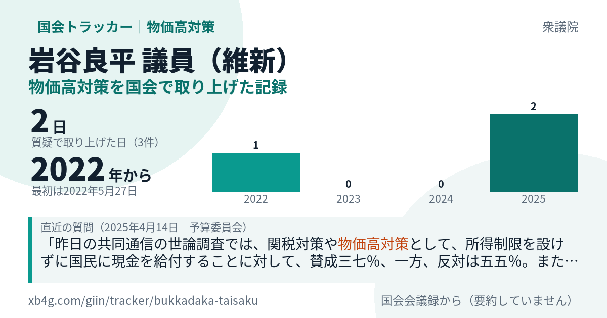 岩谷良平議員の記録のカード