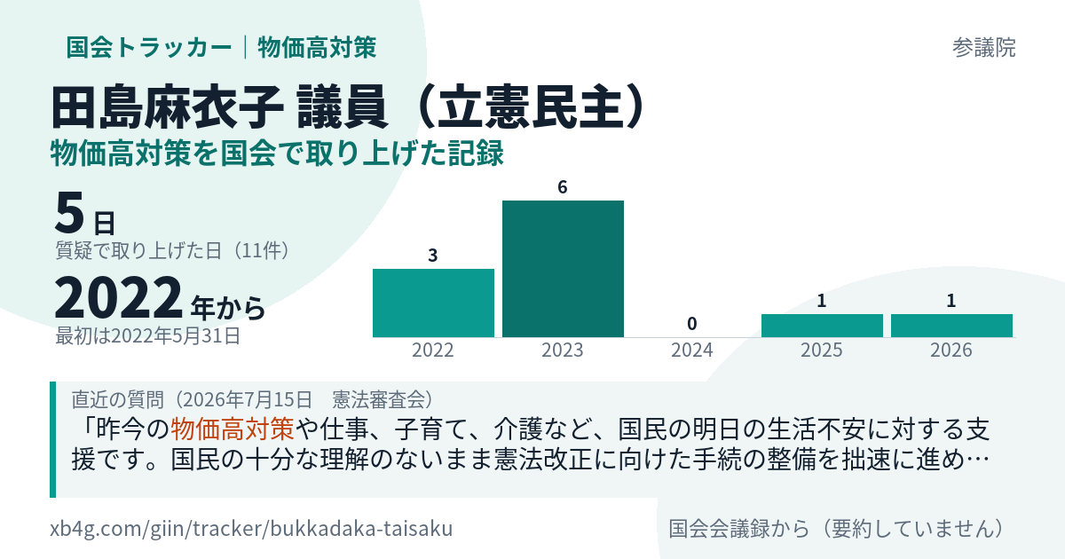 田島麻衣子議員の記録のカード