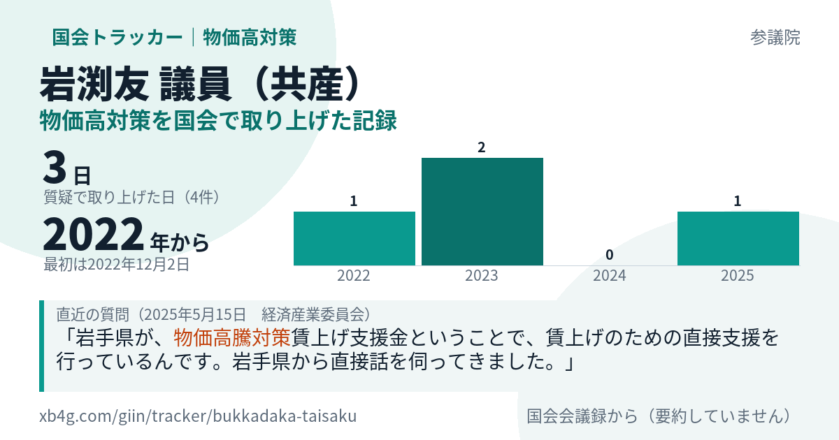 岩渕友議員の記録のカード