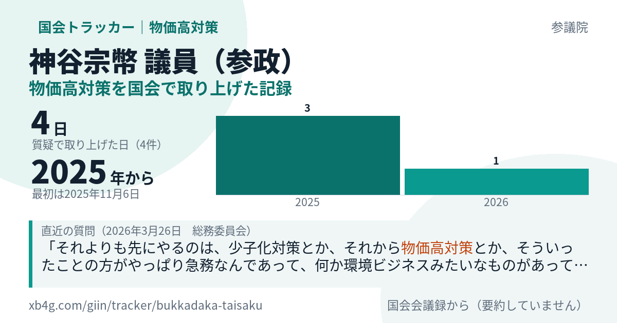 神谷宗幣議員の記録のカード