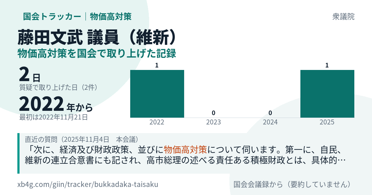 藤田文武議員の記録のカード