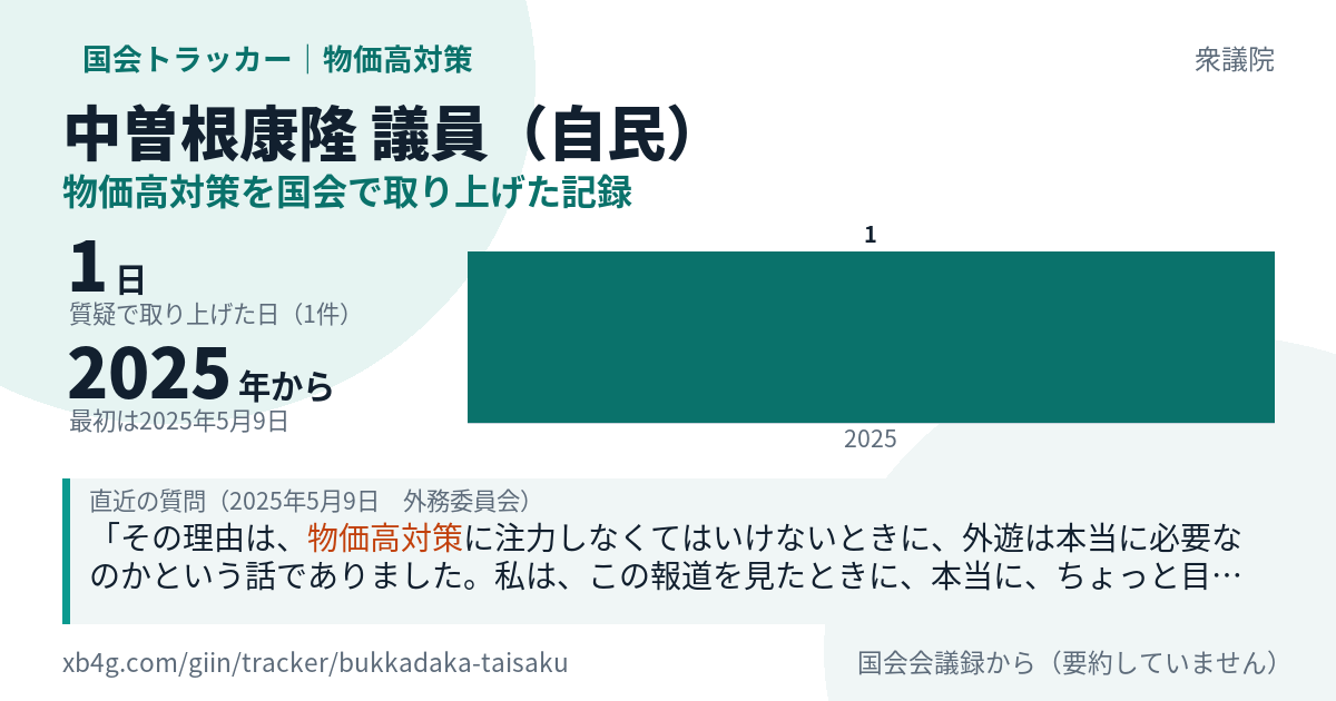 中曽根康隆議員の記録のカード