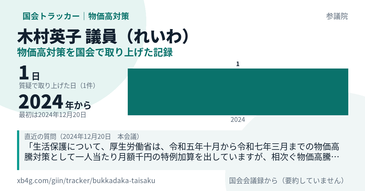 木村英子議員の記録のカード