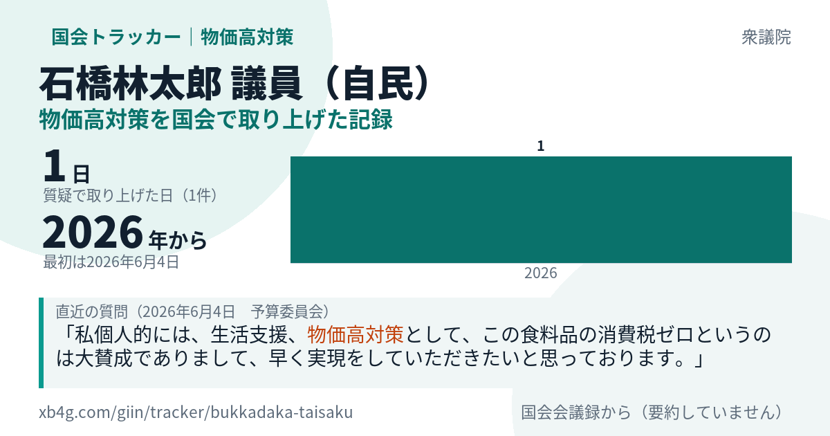 石橋林太郎議員の記録のカード
