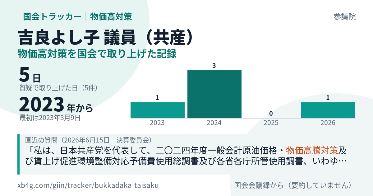 吉良よし子議員の記録のカード