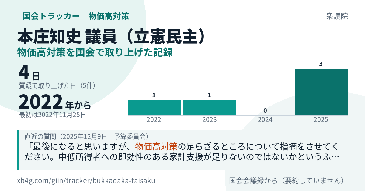 本庄知史議員の記録のカード