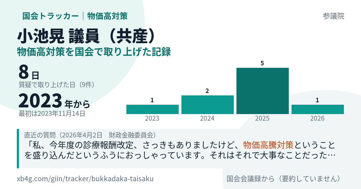 小池晃議員の記録のカード