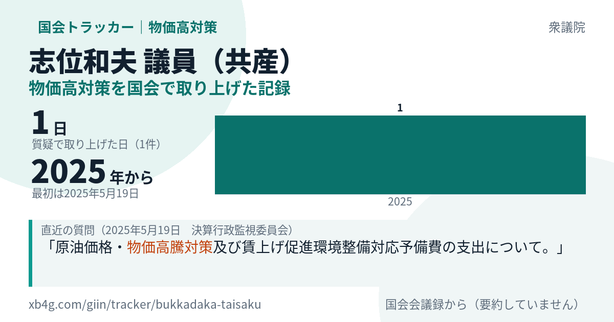 志位和夫議員の記録のカード