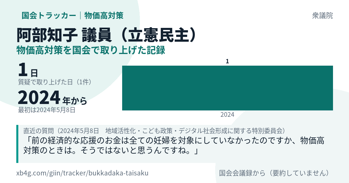 阿部知子議員の記録のカード