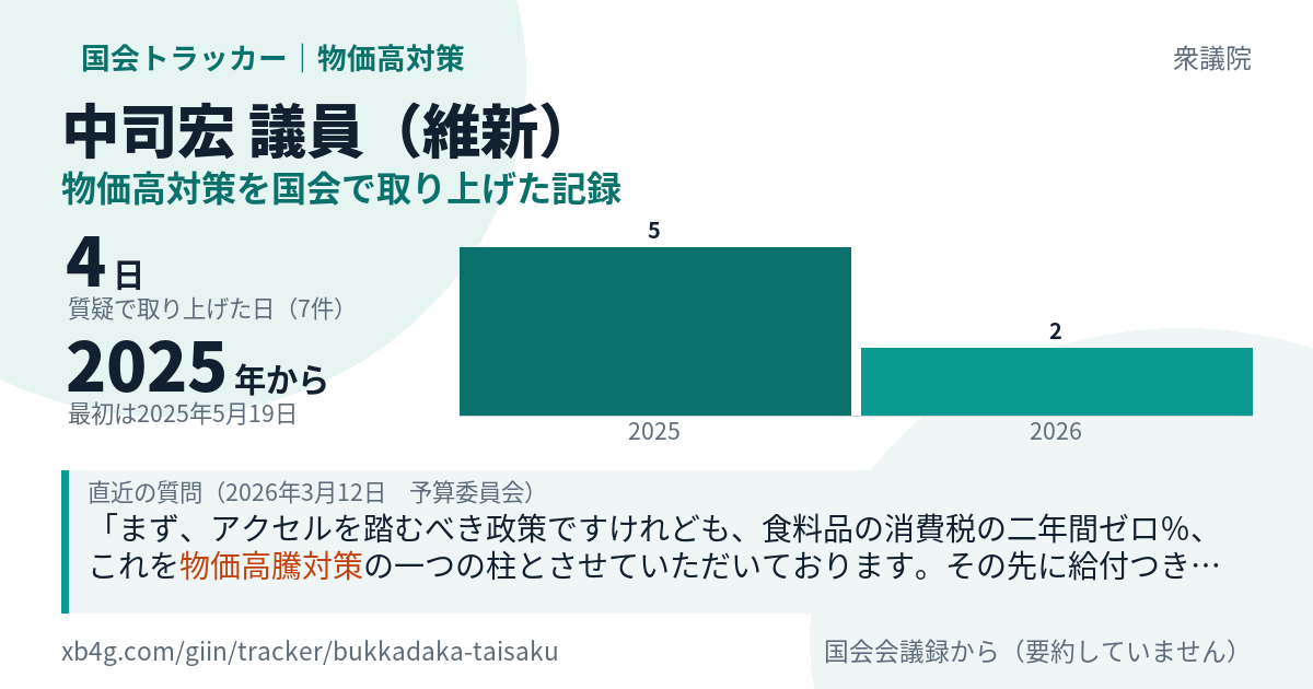 中司宏議員の記録のカード