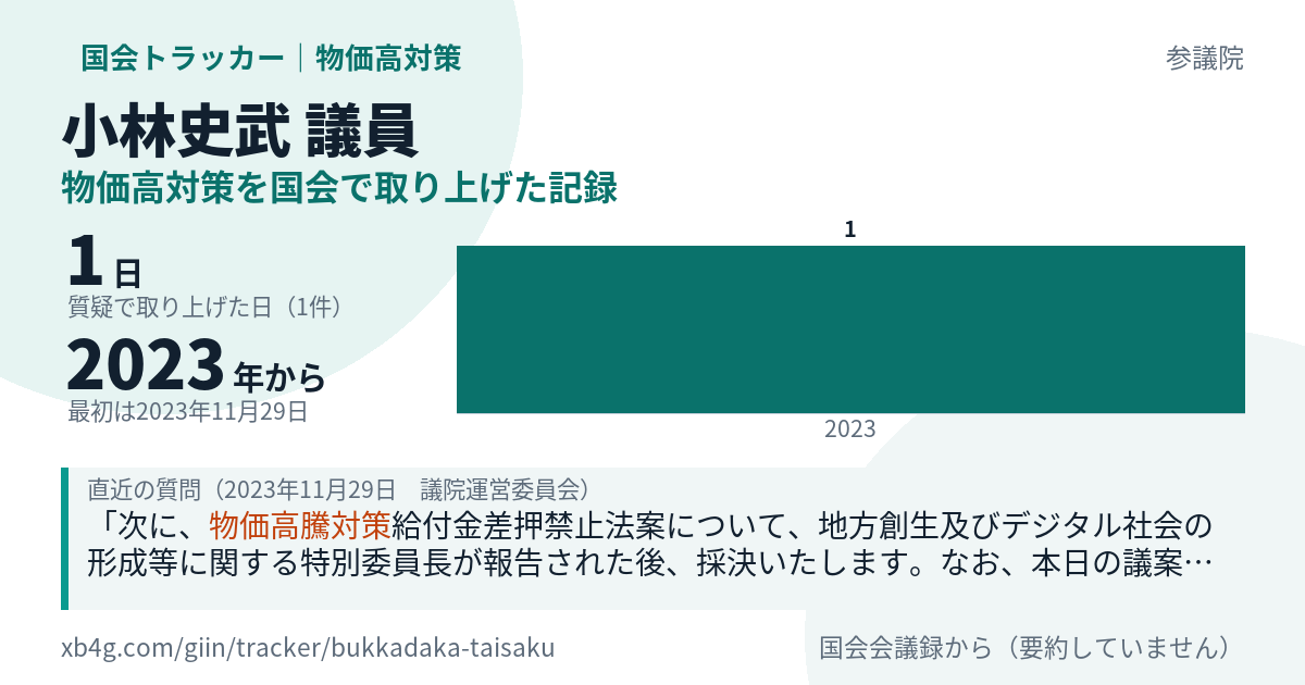 小林史武議員の記録のカード