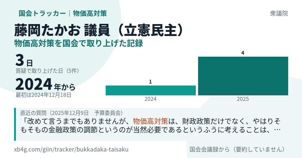藤岡たかお議員の記録のカード