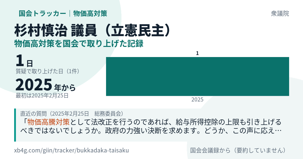 杉村慎治議員の記録のカード