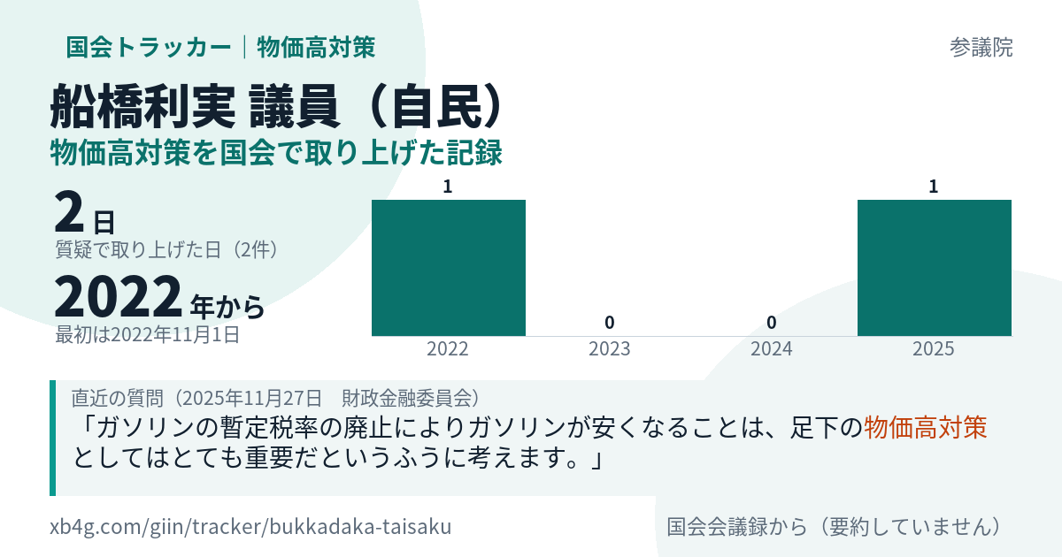船橋利実議員の記録のカード