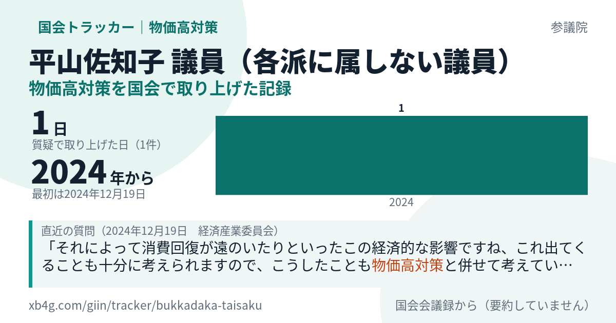 平山佐知子議員の記録のカード