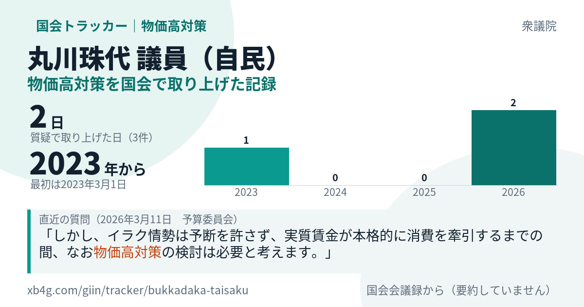 丸川珠代議員の記録のカード