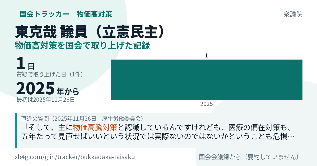 東克哉議員の記録のカード