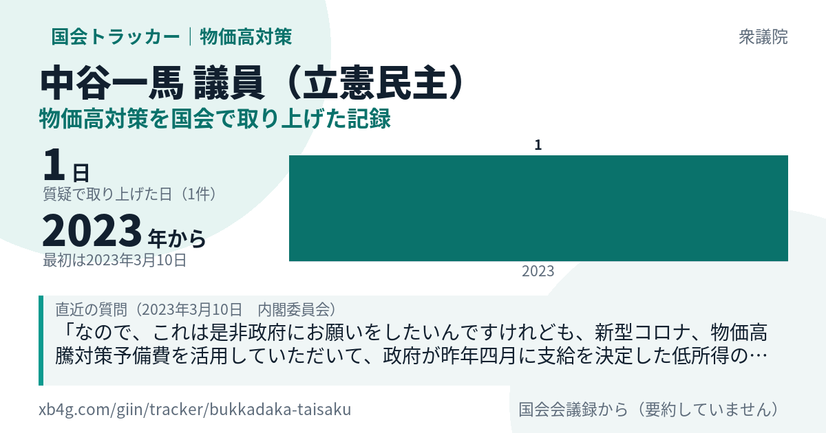 中谷一馬議員の記録のカード