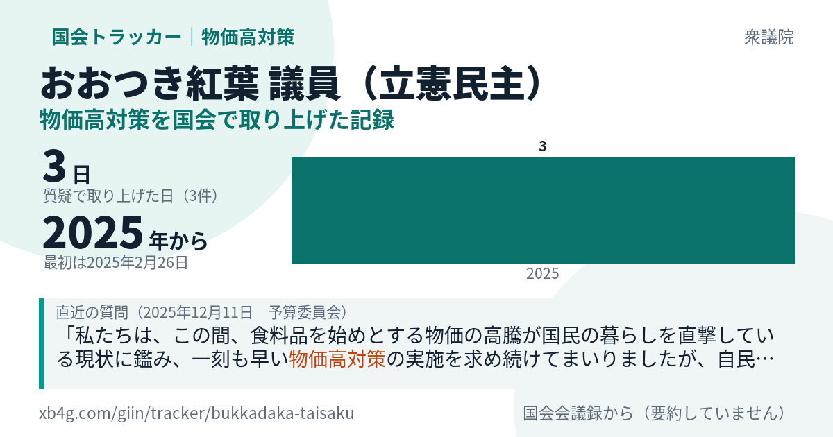 おおつき紅葉議員の記録のカード
